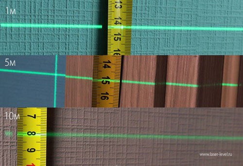 Толщина лазерных линий у лазерного уровня Huepar P03CG