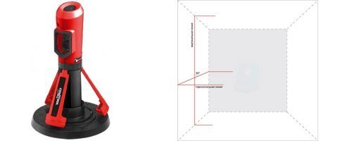 Обзор лазерного уровня Condtrol Micro 2D