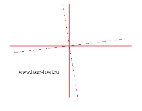 Сбитый лазерный уровень показывает плоскости с отклонением
