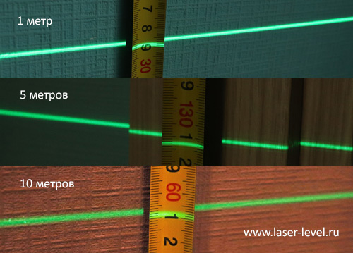 Толщина лазерных линий на разных расстояниях