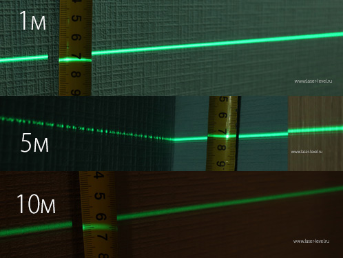 Толщина лазерной линии у нивелира Huepar LS04CG на разных расстояниях.