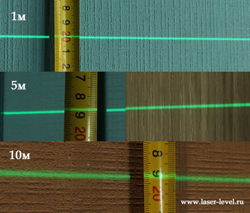 Толщина лазерных линий у Firecore F504T-XG на разных расстояниях 1, 5 и 10 метров.