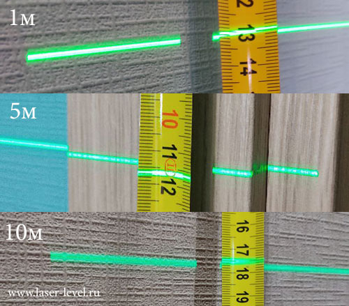 Толщина лазерных линий у лазерного уровня CIGMAN CM-701 на 1, 5 и 10 метрах.