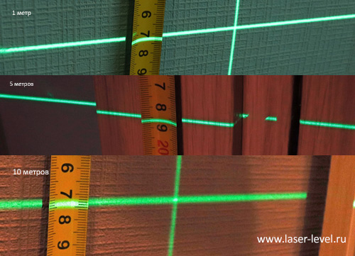 Толщина лазерных линий на разных расстояниях
